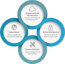 Aircom Global Networks