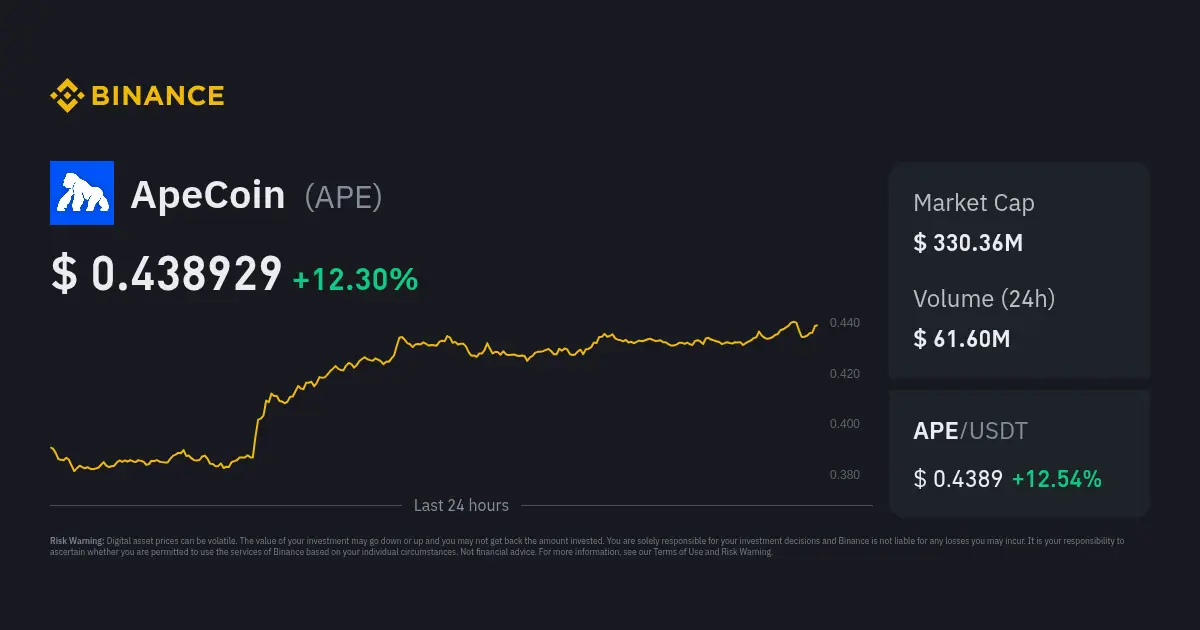 Apecoin