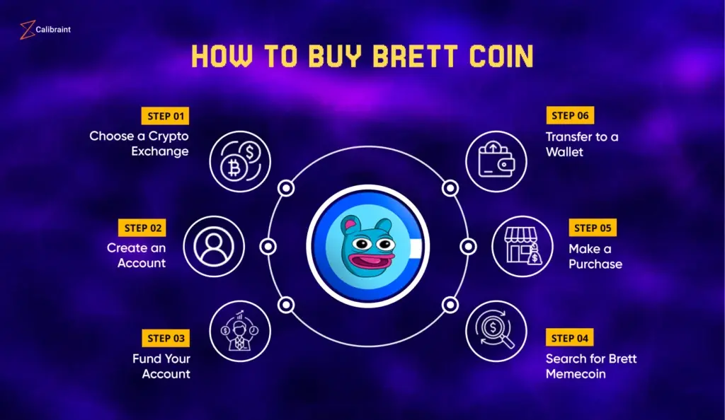 Brett