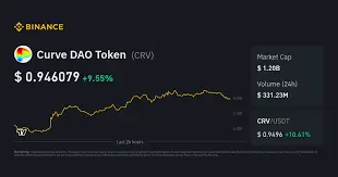 Curve DAO Token Coin