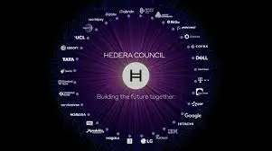Hedera Coin