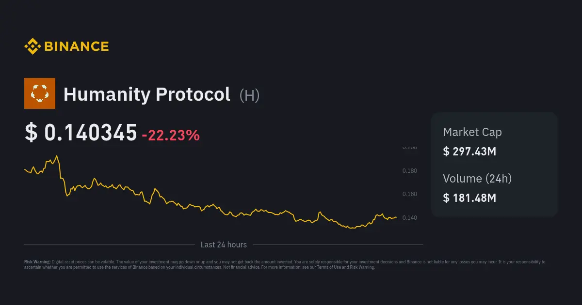 Humanity Protocol