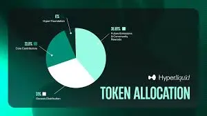 Hyperliquid Coin