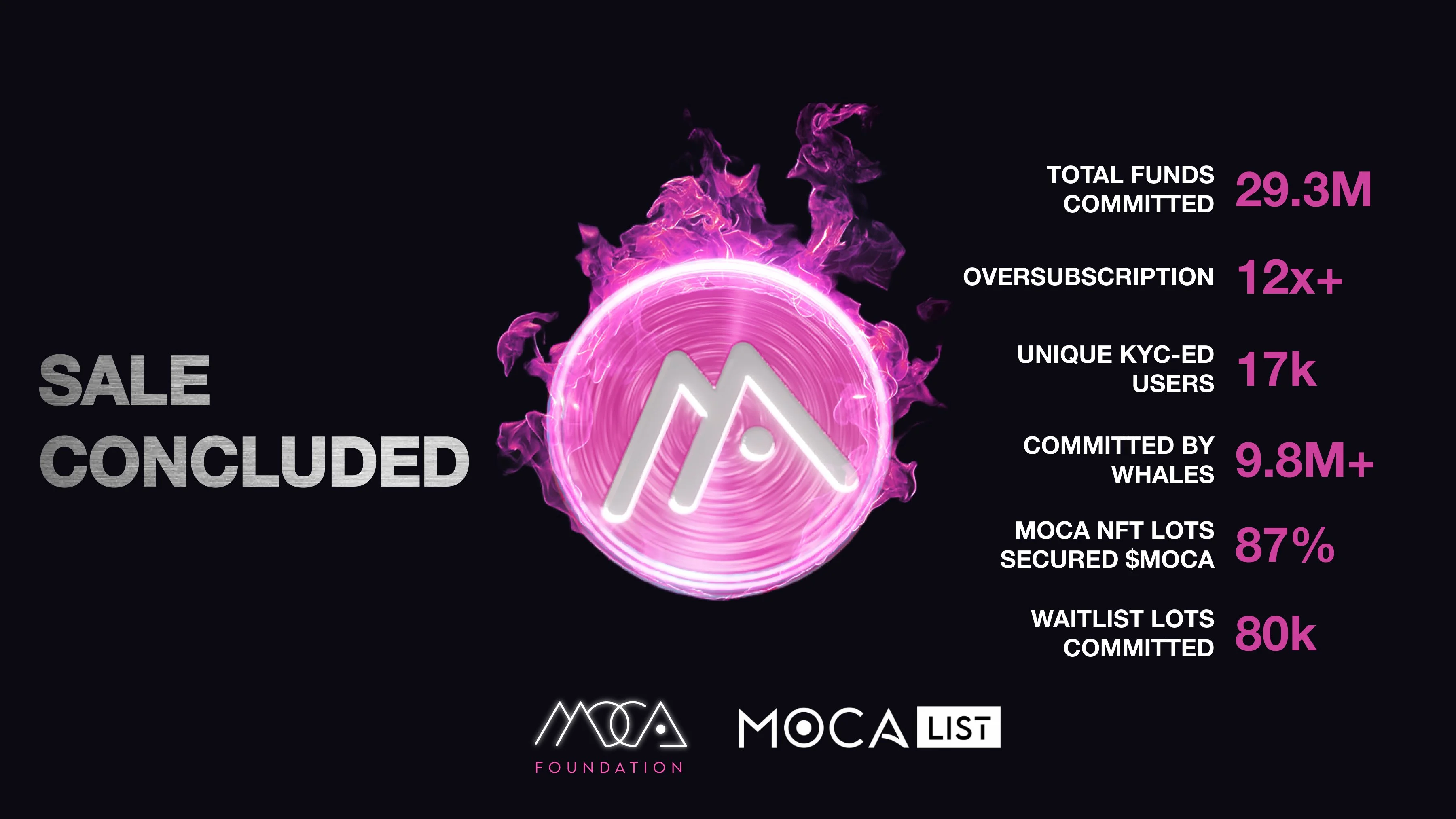 Moca Network