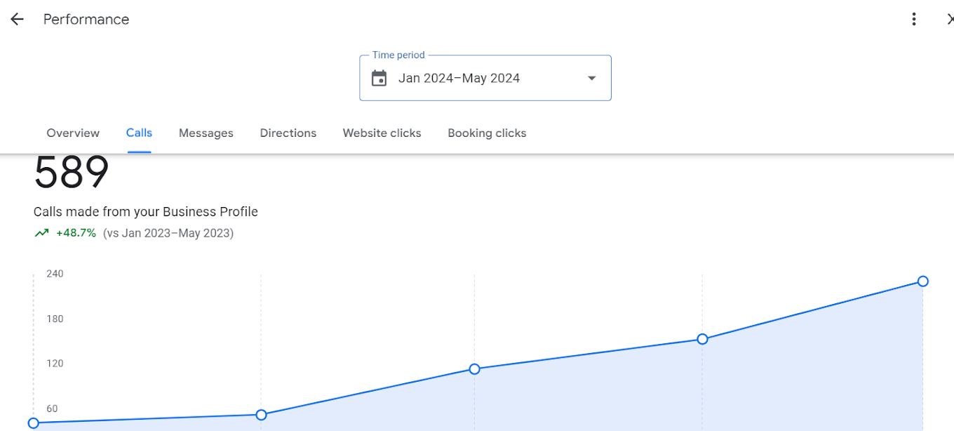 Organic SEO Consultant