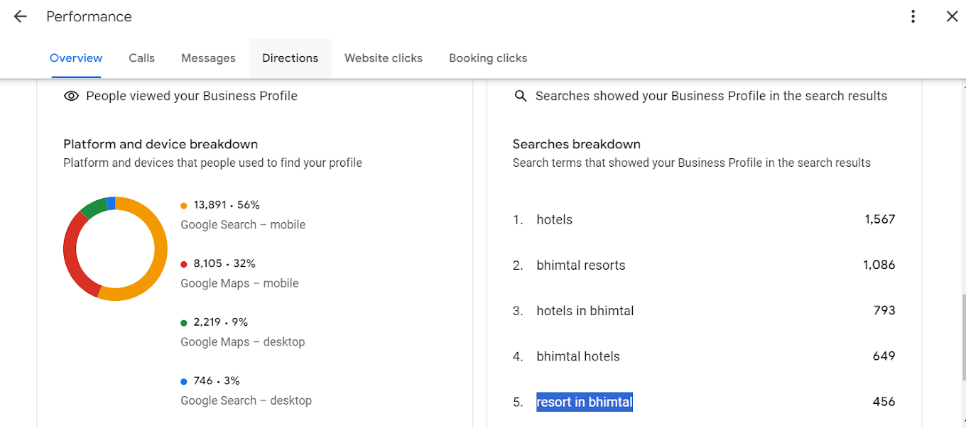 Organic SEO Consultant