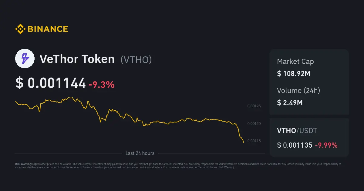 VeThor Token