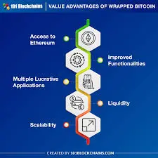 Wrapped Bitcoin Coin