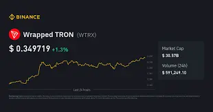 Wrapped Tron Coin