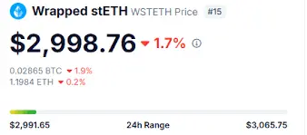 Wrapped stETH Coin
