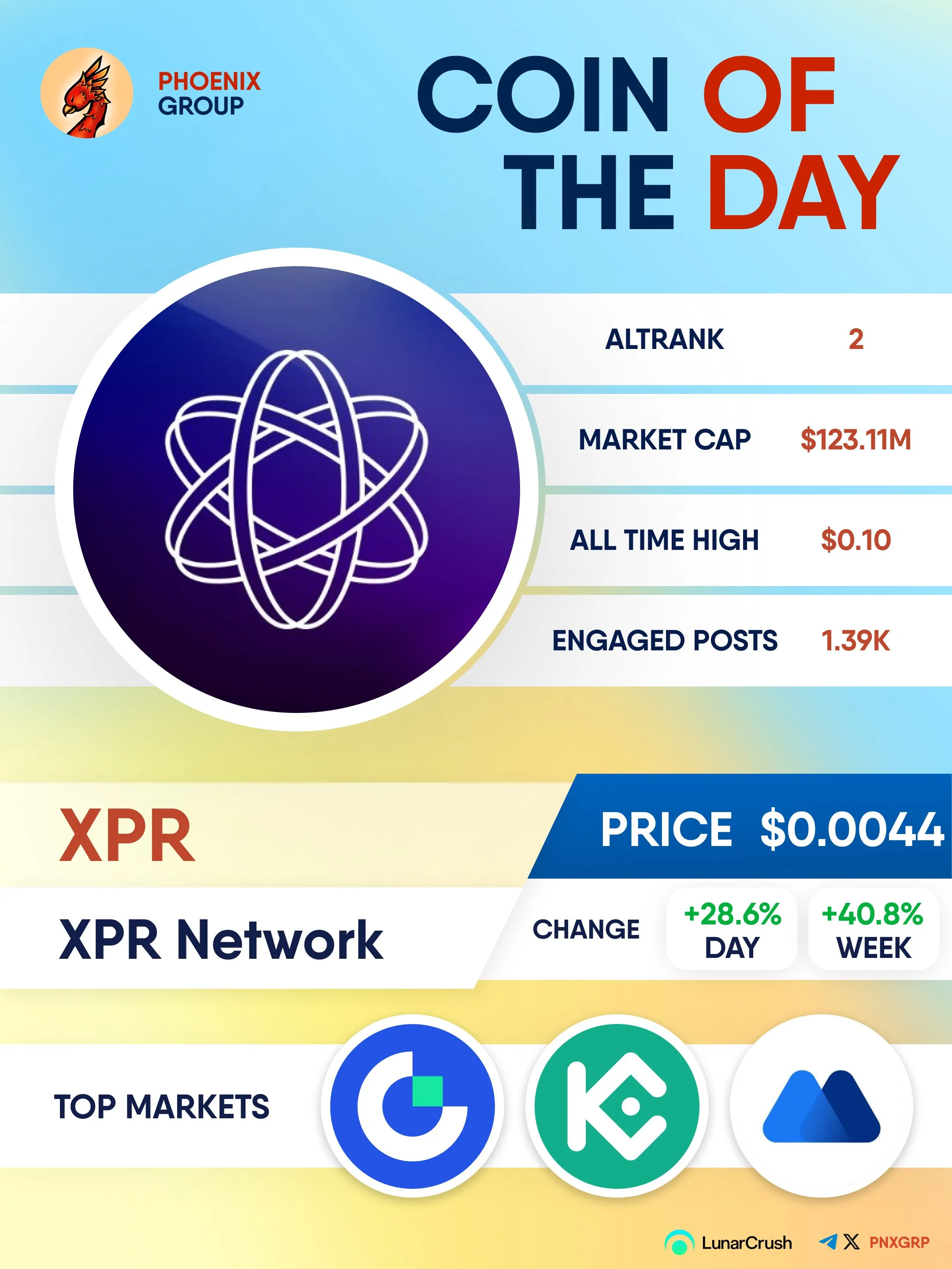XPR Network