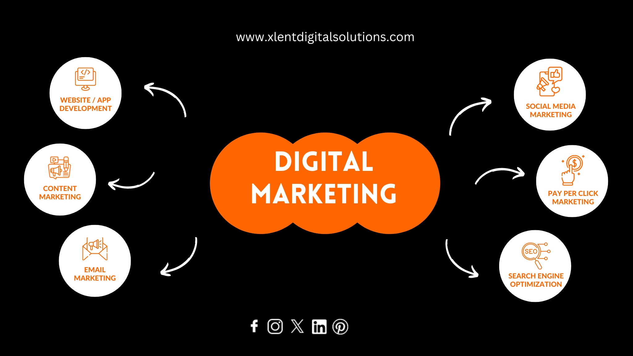 Xlent Digital Solutions