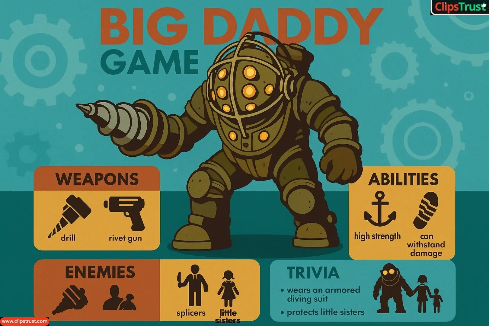 Facts about Rajasthan