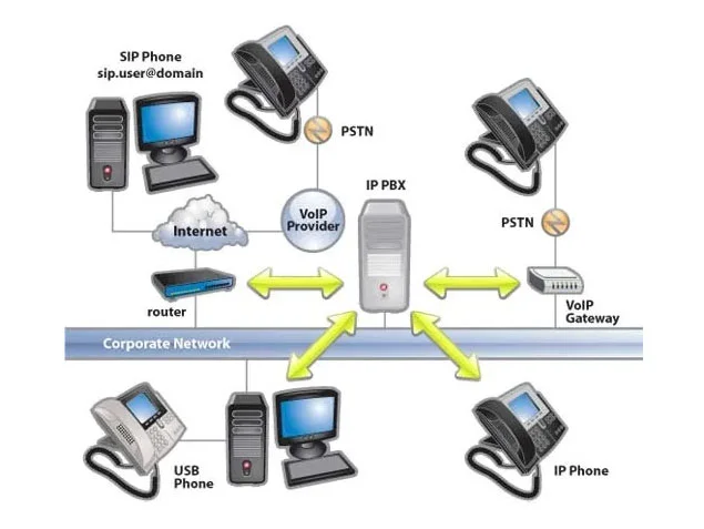 A2Z Solutions India PVT. LTD.