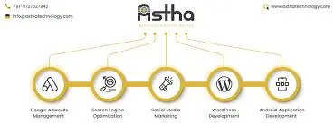 Astha Technologies