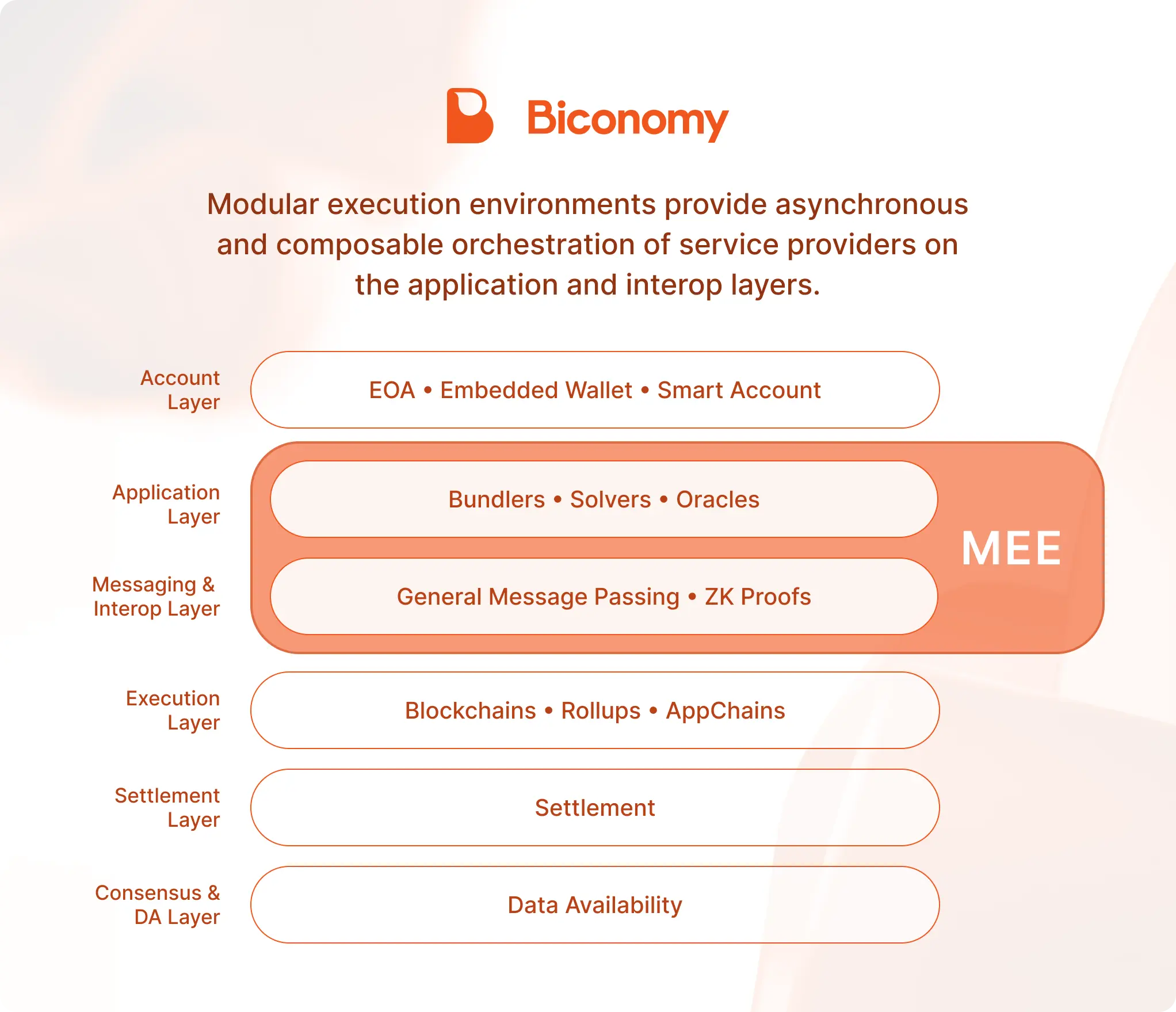 Biconomy Coin