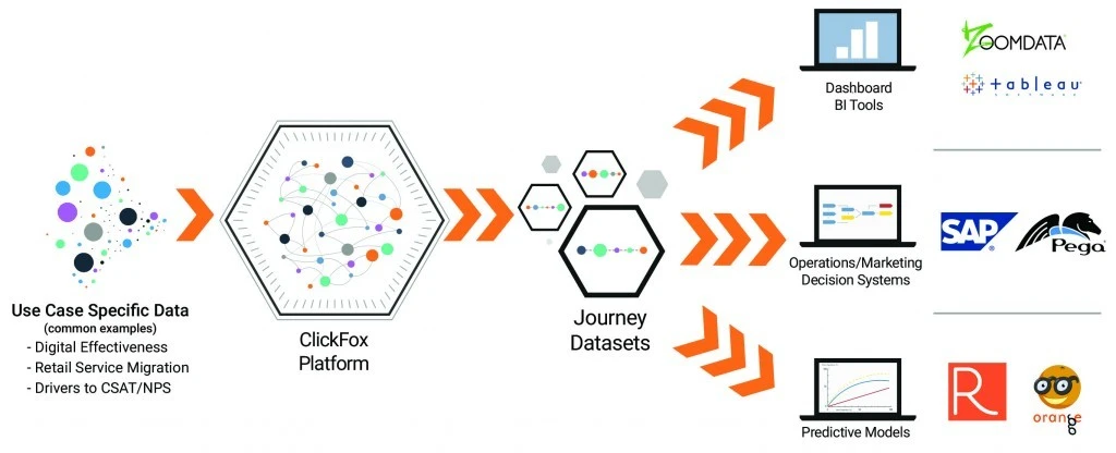 Clickfox digital