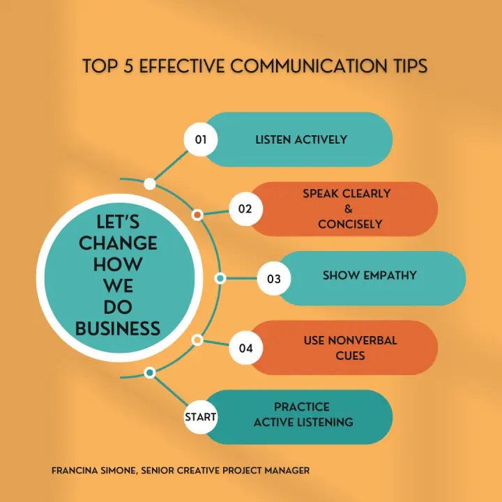 DO Communication