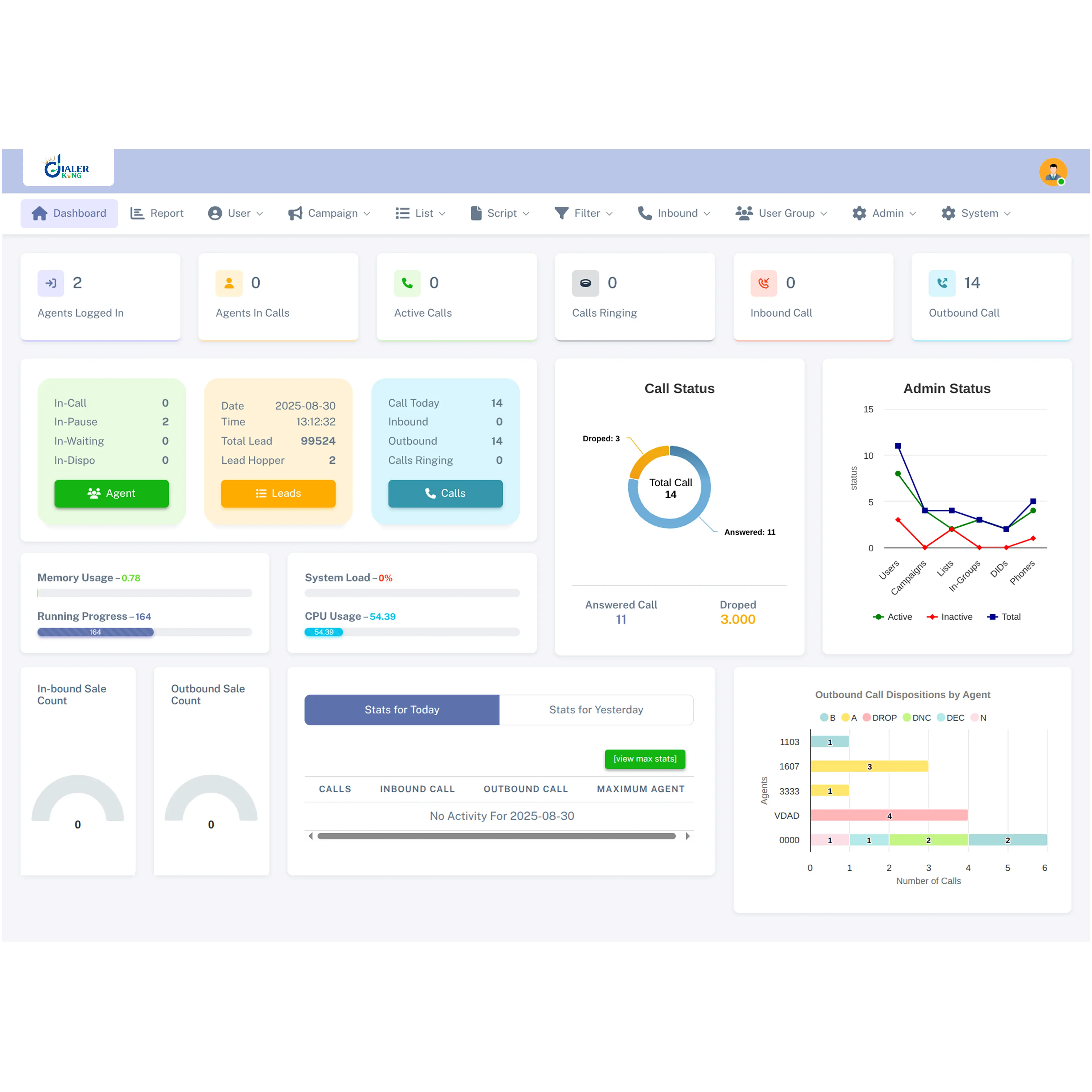 Dialerking Technology