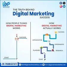 Digi Promotion Solutions