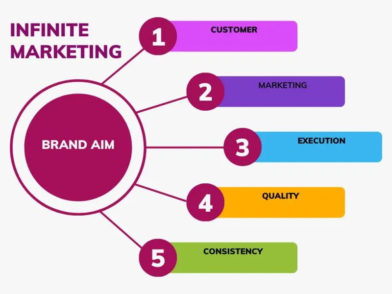 Infinity Marketing Services Pvt Ltd