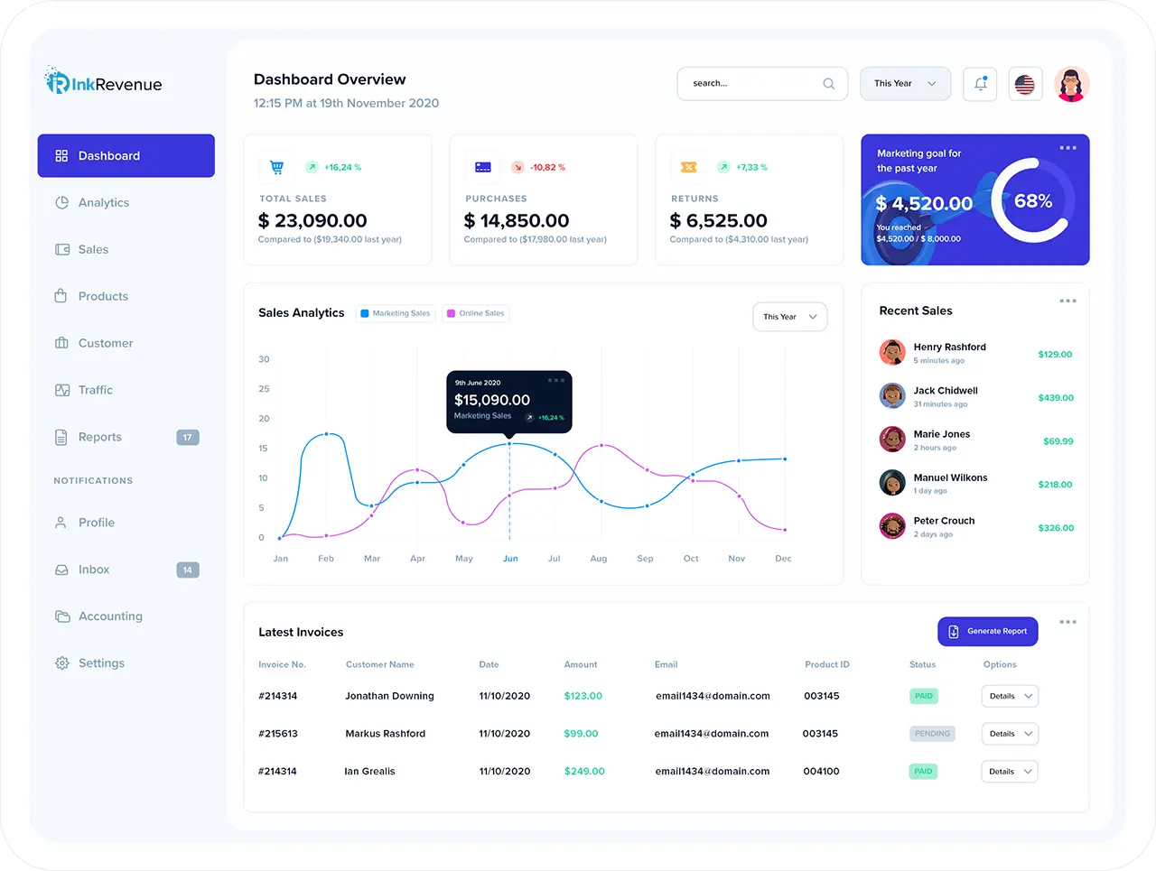 InkRevenue