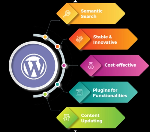 OMS Technologies Pvt Ltd