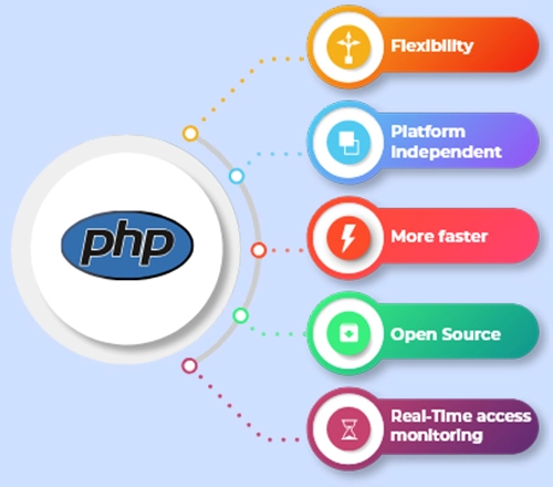OMS Technologies Pvt Ltd