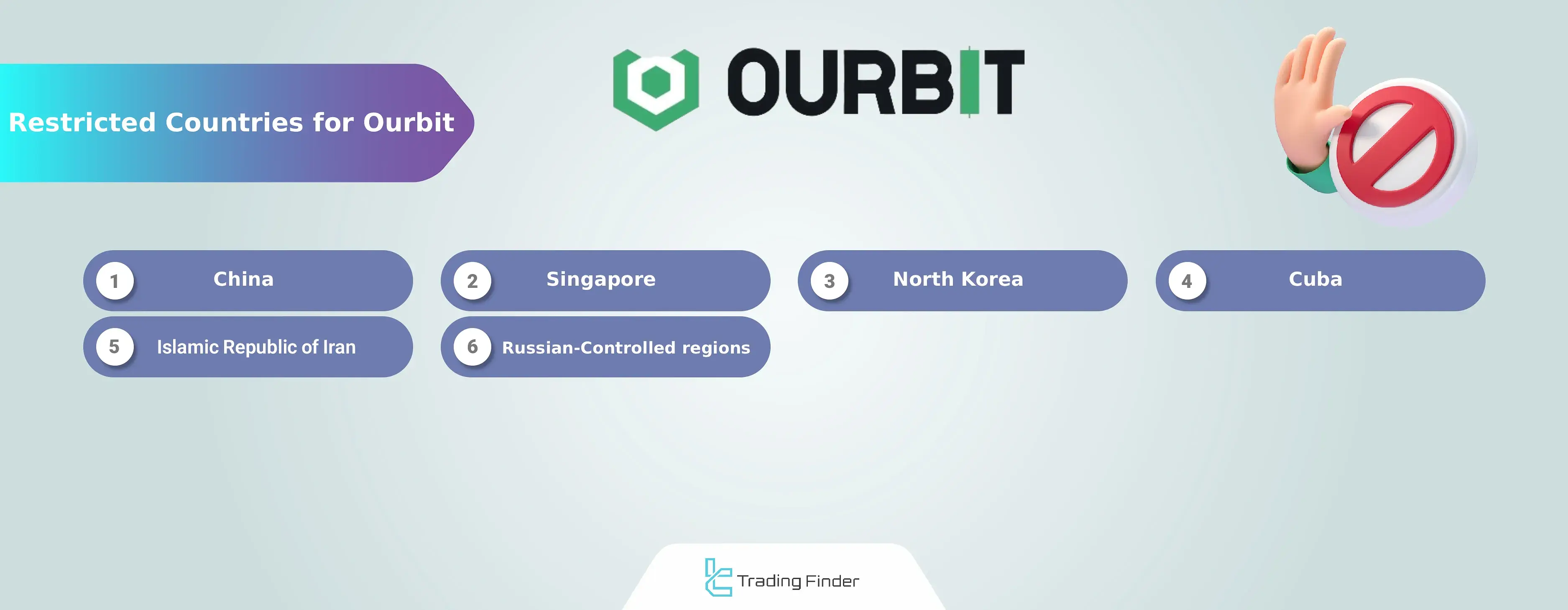 Ourbit Coin