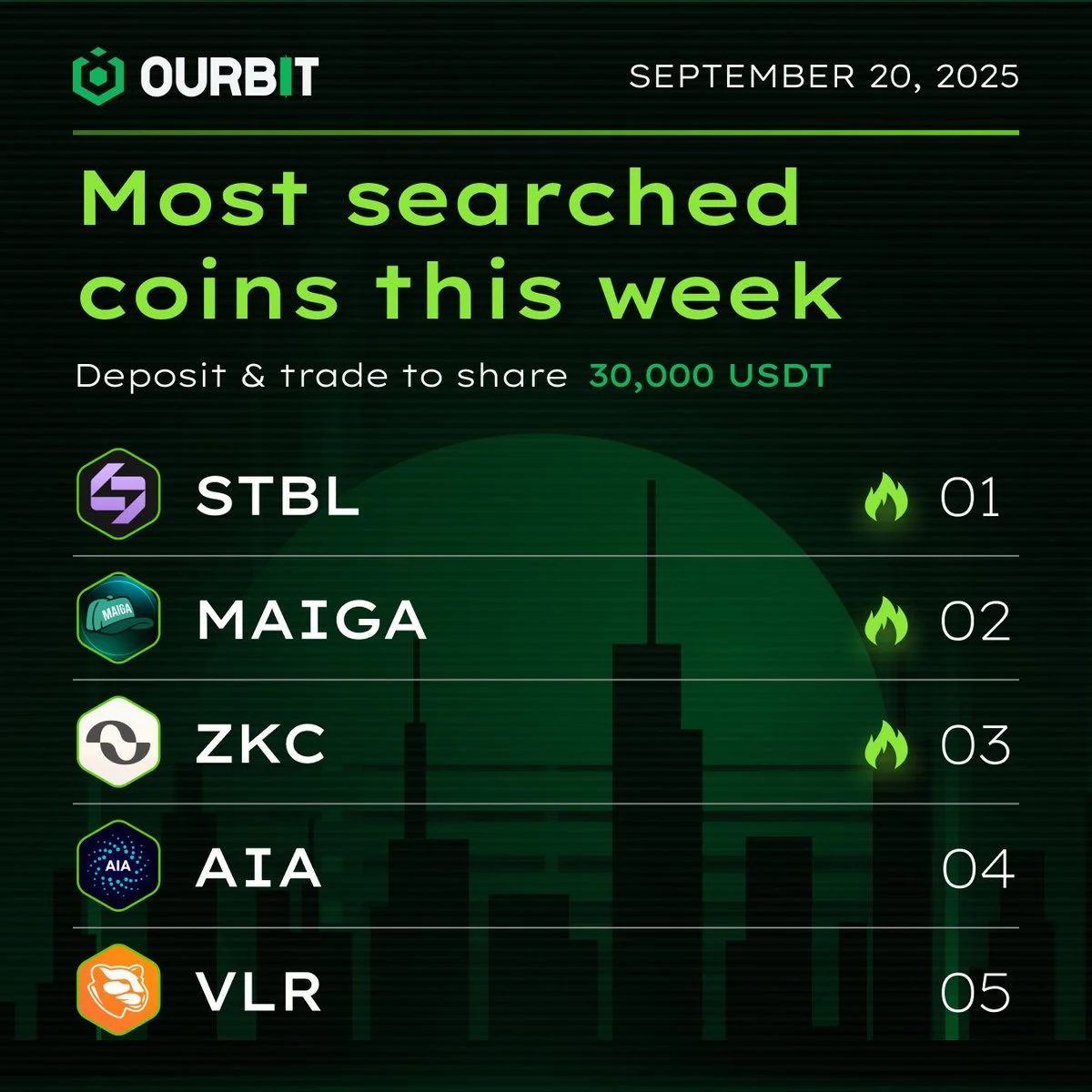 Ourbit Coin