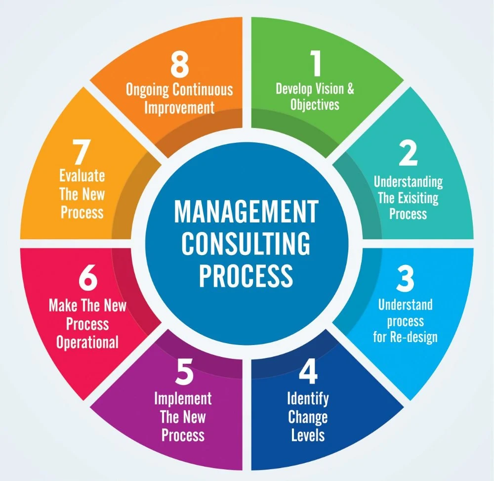 Pranav  Associates