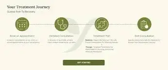 Pravaayu Ayurveda Clinic Malad