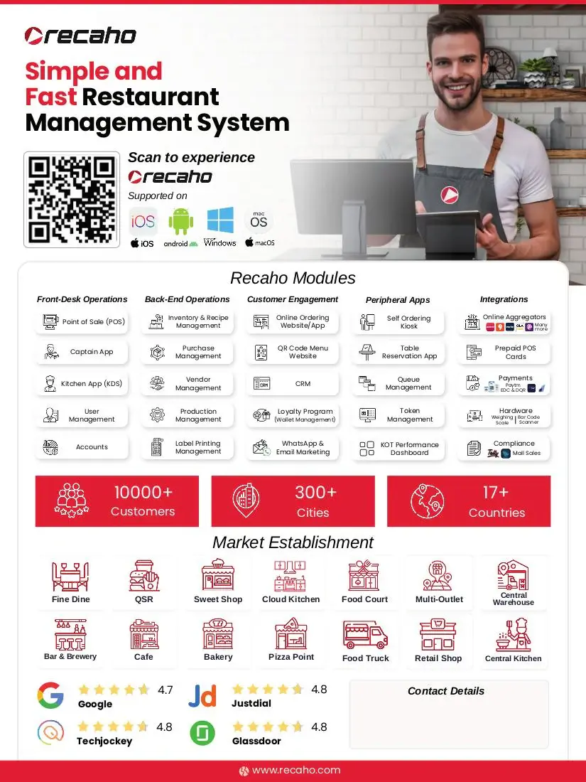 Recaho Digital Pvt. Ltd.