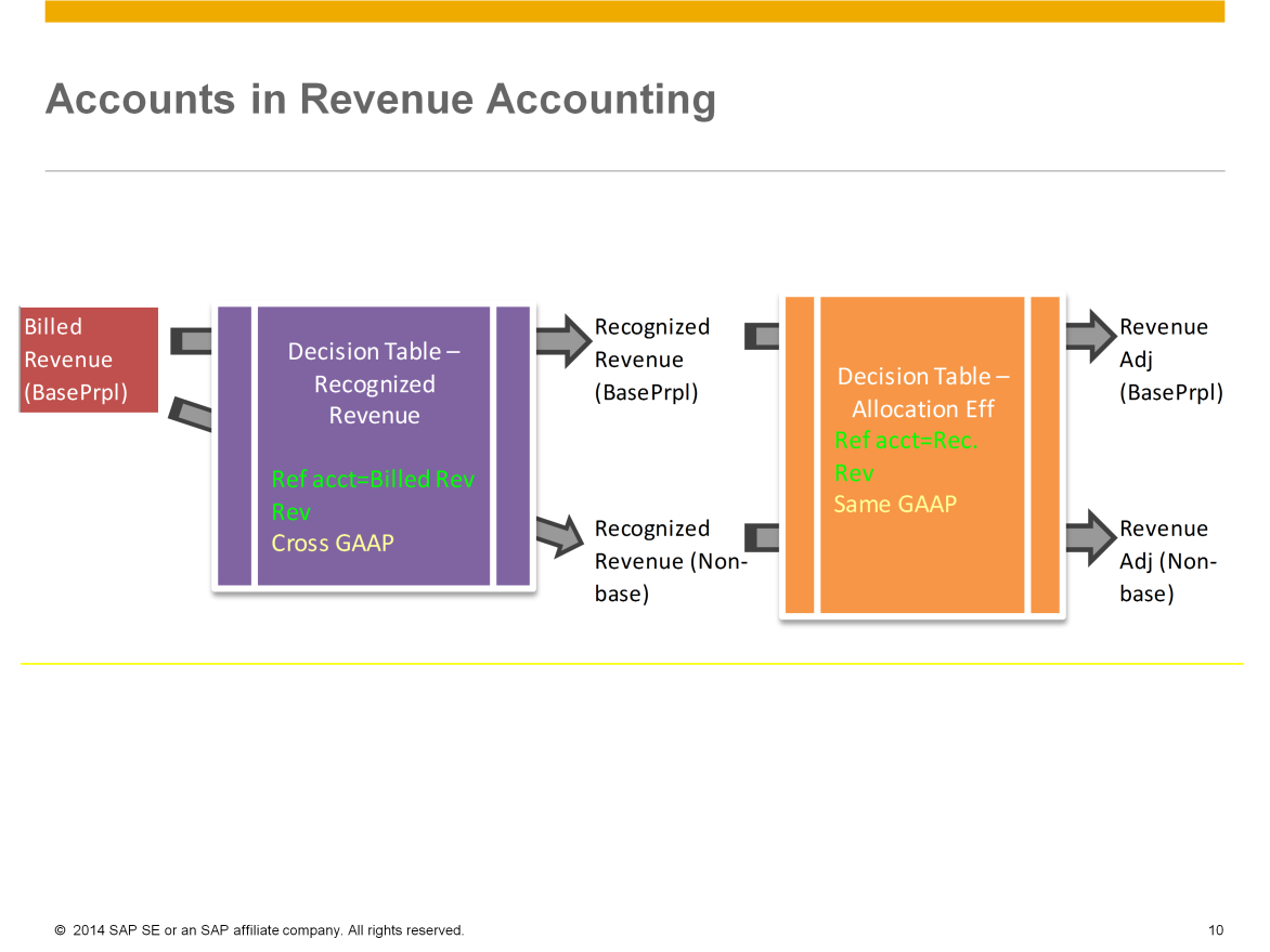 Ref Revenue