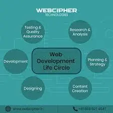 Webcipher Technologies - Digital Marketing Reviews & Contact Near You
