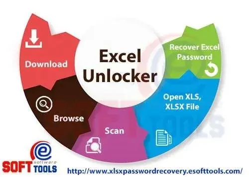 eSoftTools