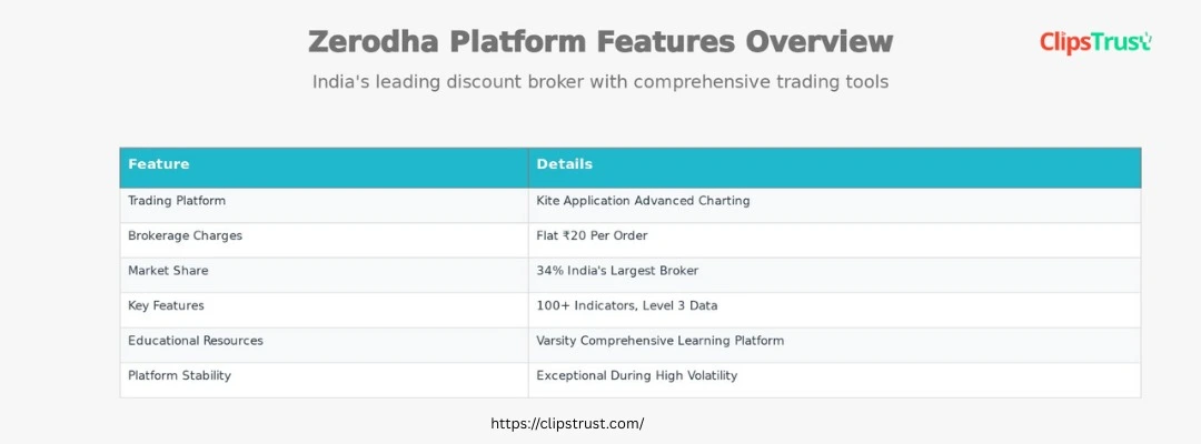 Zerodha Zerodha