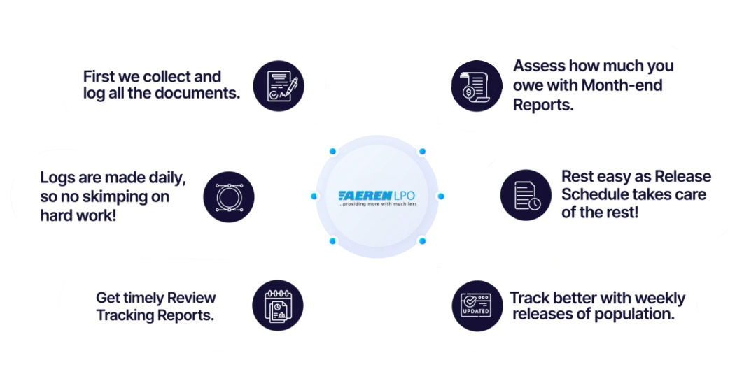 Aeren IT Solutions PVT. LTD.