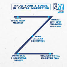 Digital Sky 360 - Best Digital Marketing Agency