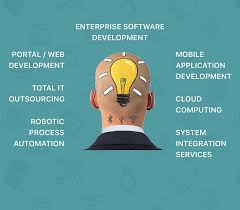 Futuresoft India