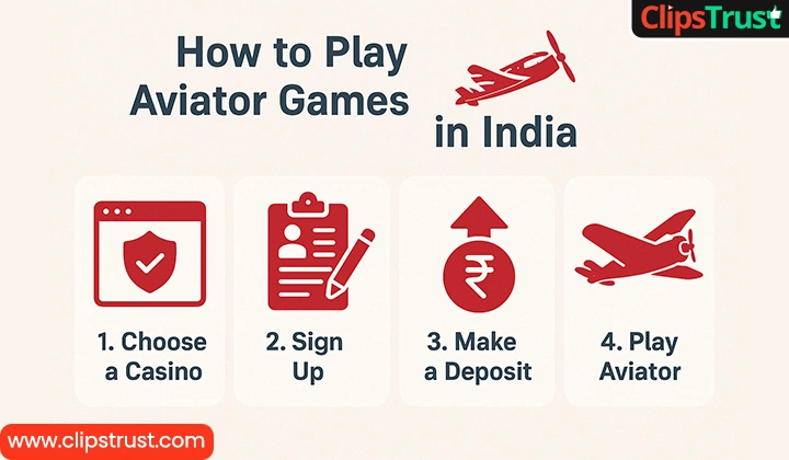 How to Play Aviator Games in India
