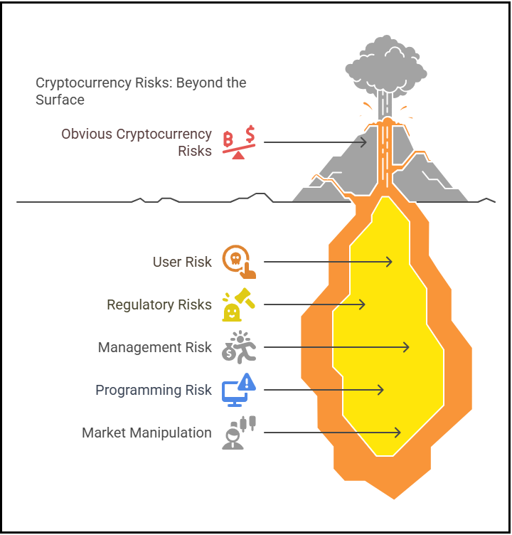 is-crypto-a-safe-investment