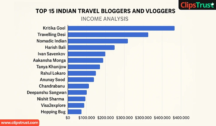 Top-15-Indain-blogger