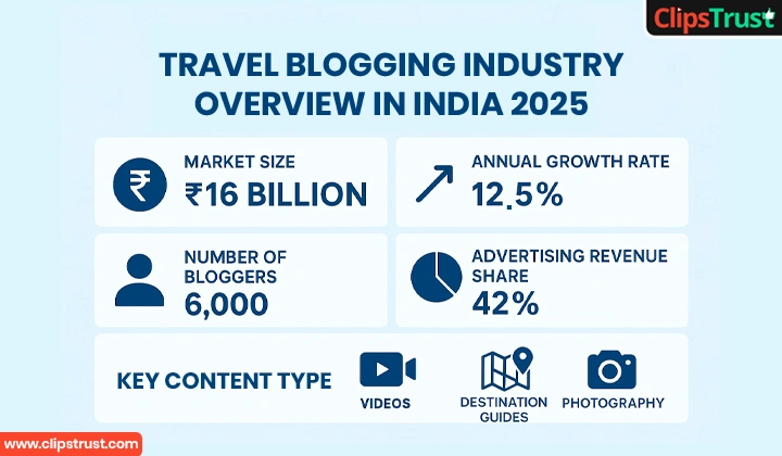 Overview-of-travel-blogger