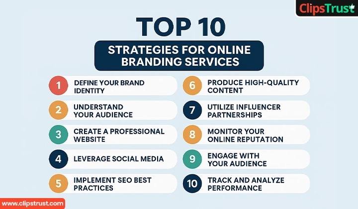 How to make brand of your business - Strategies shared