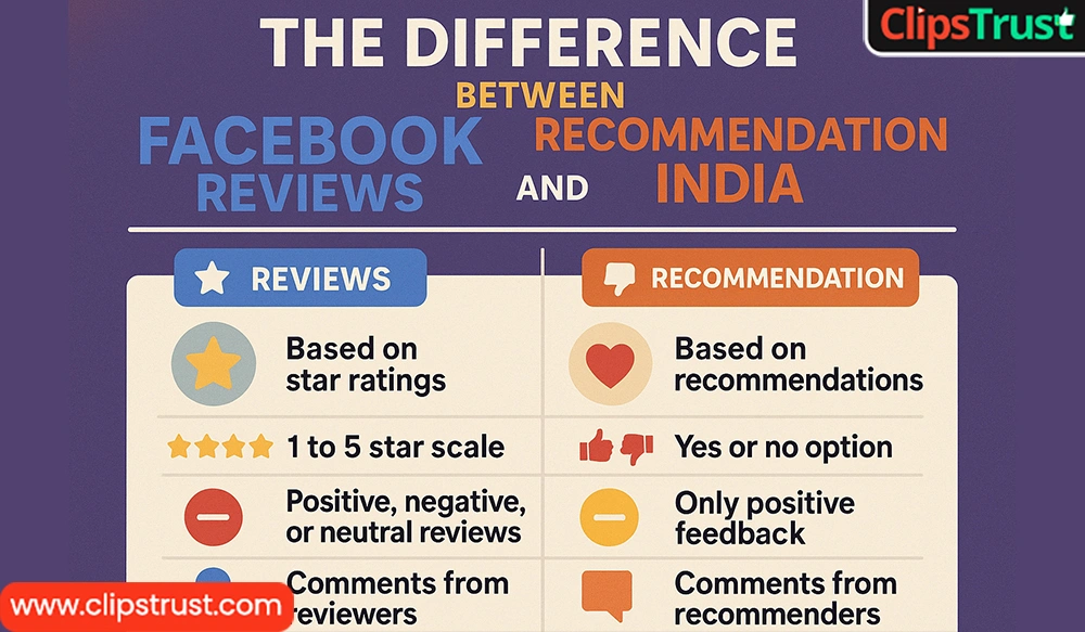 The Difference Between Facebook Reviews and Recommendation