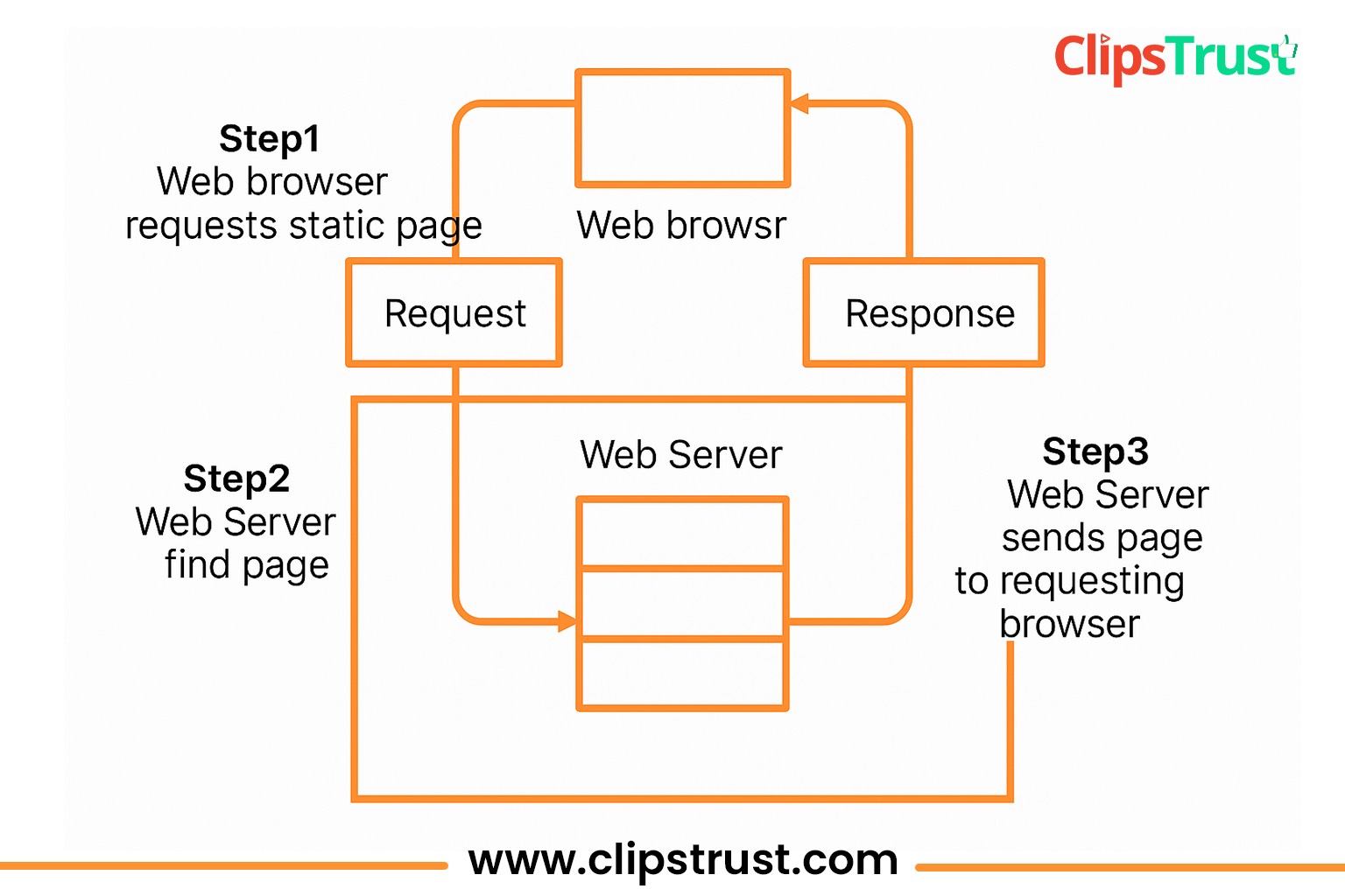 static website