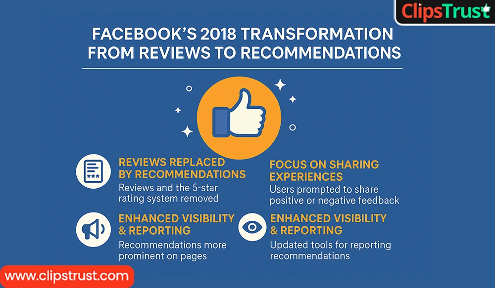 What is Facebook's 2018 Transformation from Reviews to Recommendations