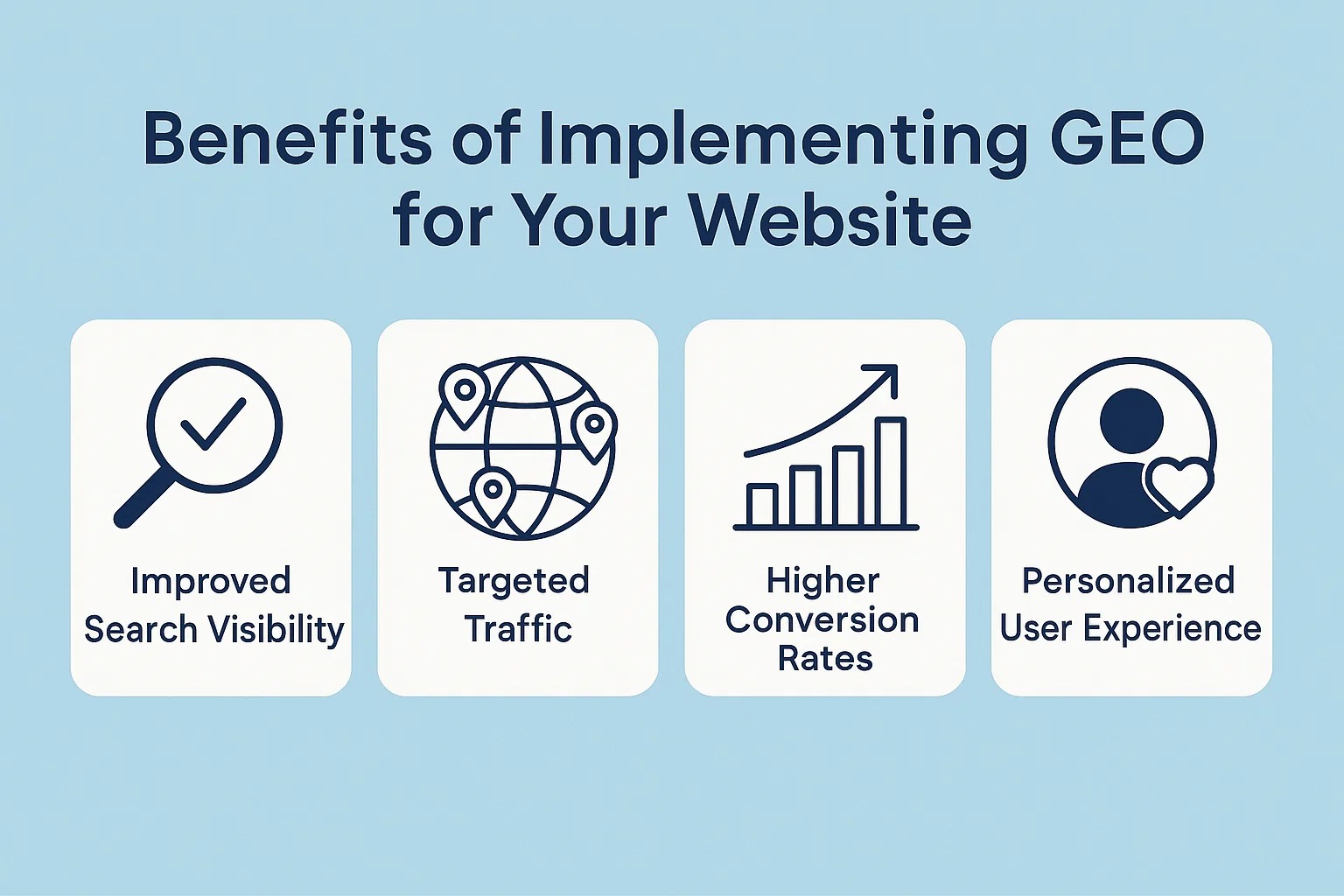 benefits GEO