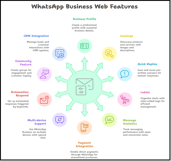 features-of-whatsapp-web